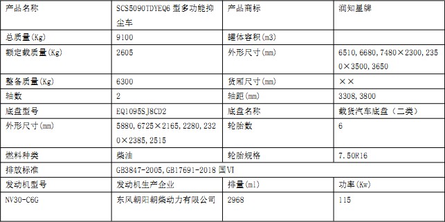 國六鐵路抑塵車參數(shù)表 國六鐵路抑塵車參數(shù)表