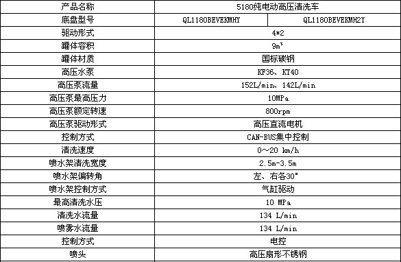 18噸慶鈴純電動(dòng)路面清洗車配置圖片 18噸慶鈴純電動(dòng)路面清洗車配置圖片