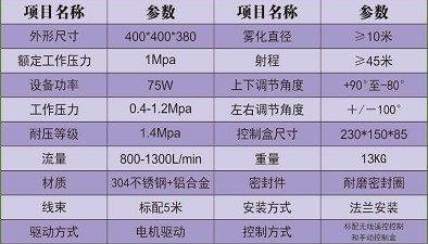 金成灑水炮產(chǎn)品參數(shù) 金成灑水炮產(chǎn)品參數(shù)