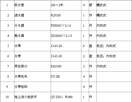東風(fēng)多利卡2噸消防車器材配備表 東風(fēng)多利卡2噸消防車器材配備表