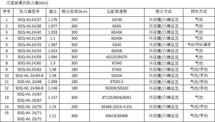 �f(w��n)��P(y��ng)ϵ��ȡ����