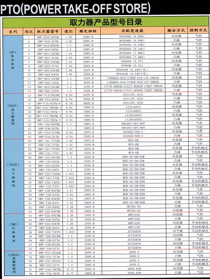 取力器產(chǎn)品型號目錄 取力器產(chǎn)品型號目錄