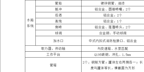 國六10噸東風華神T3灑水車 國六10噸東風華神T3灑水車