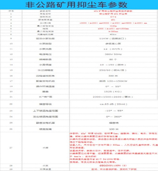 國機重工6x4寬體礦用礦山抑塵車整車技術參數 國機重工6x4寬體礦用礦山抑塵車整車技術參數