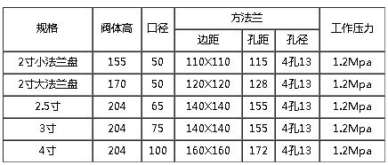 四位三通球閥尺寸 四位三通球閥尺寸