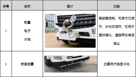 ��(gu��)��12��-15���|�L(f��ng)������D9��ˮ܇(ch��)�x�b����