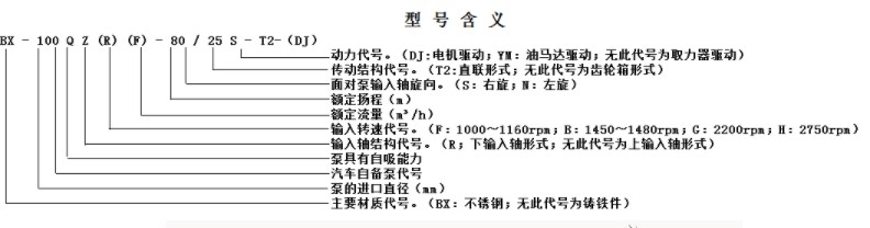 自吸式離心水泵型號(hào)含義 自吸式離心水泵型號(hào)含義