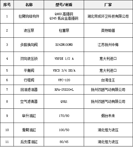 �P�IҺ��Ԫ������Ҫ�������