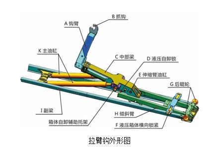拉臂鉤外形圖 拉臂鉤外形圖