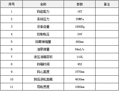 ����ϵ�y(t��ng)��Ҫ���g(sh��)����(sh��)