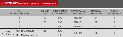 CB20·10/20·40-XZ車用消防泵產(chǎn)品性能參數(shù)表 CB20·10/20·40-XZ車用消防泵產(chǎn)品性能參數(shù)表