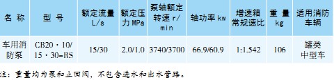 CB20·10/15·30-RS車用消防泵 CB20·10/15·30-RS車用消防泵