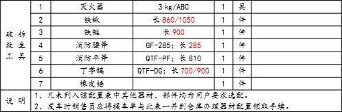 器材配置 器材配置