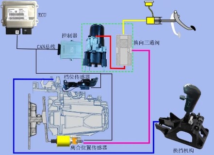 東風柳汽灑水車 東風柳汽灑水車