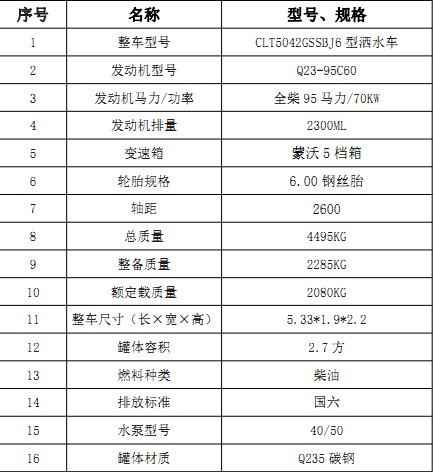 ����2.7������С��֮��2�{�ƞ�ˮ܇���g����(sh��)