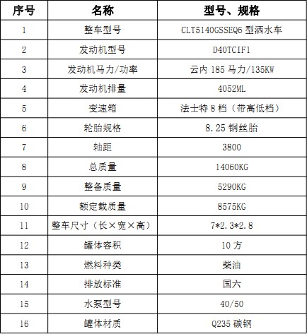 �����|�L(f��ng)����10����ˮ܇