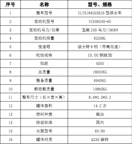 ��(gu��)������(ES7)14.2����ˮ܇