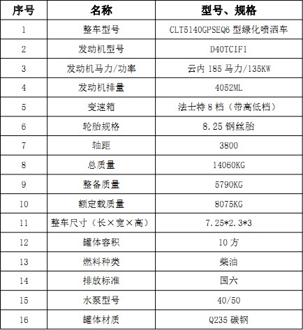 ��(gu��)���|�L(f��ng)����10�����F��ˮ܇