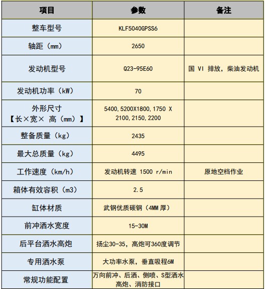 國(guó)六上汽躍進(jìn)2.5方藍(lán)牌灑水車 國(guó)六上汽躍進(jìn)2.5方藍(lán)牌灑水車