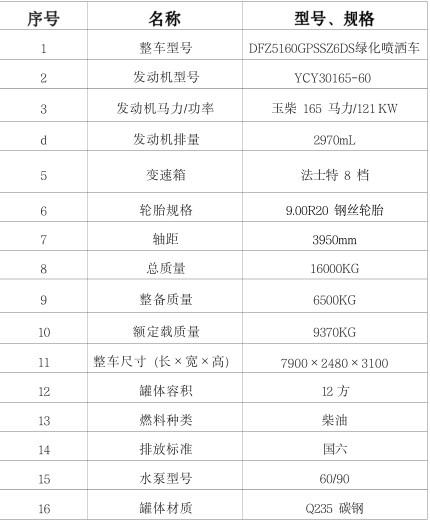 國六東風(K6)12方灑水車配置表 國六東風(K6)12方灑水車配置表