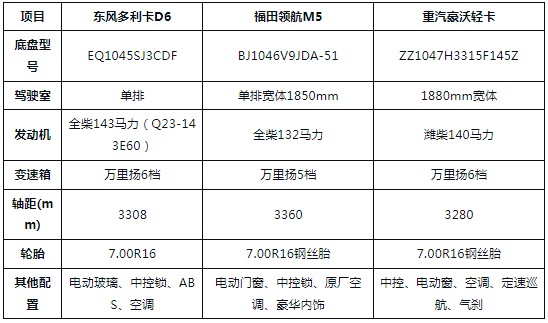 �{��7����ˮ܇���|�LD6�������I��M5���������������{�ƞ�ˮ܇��ô�x��